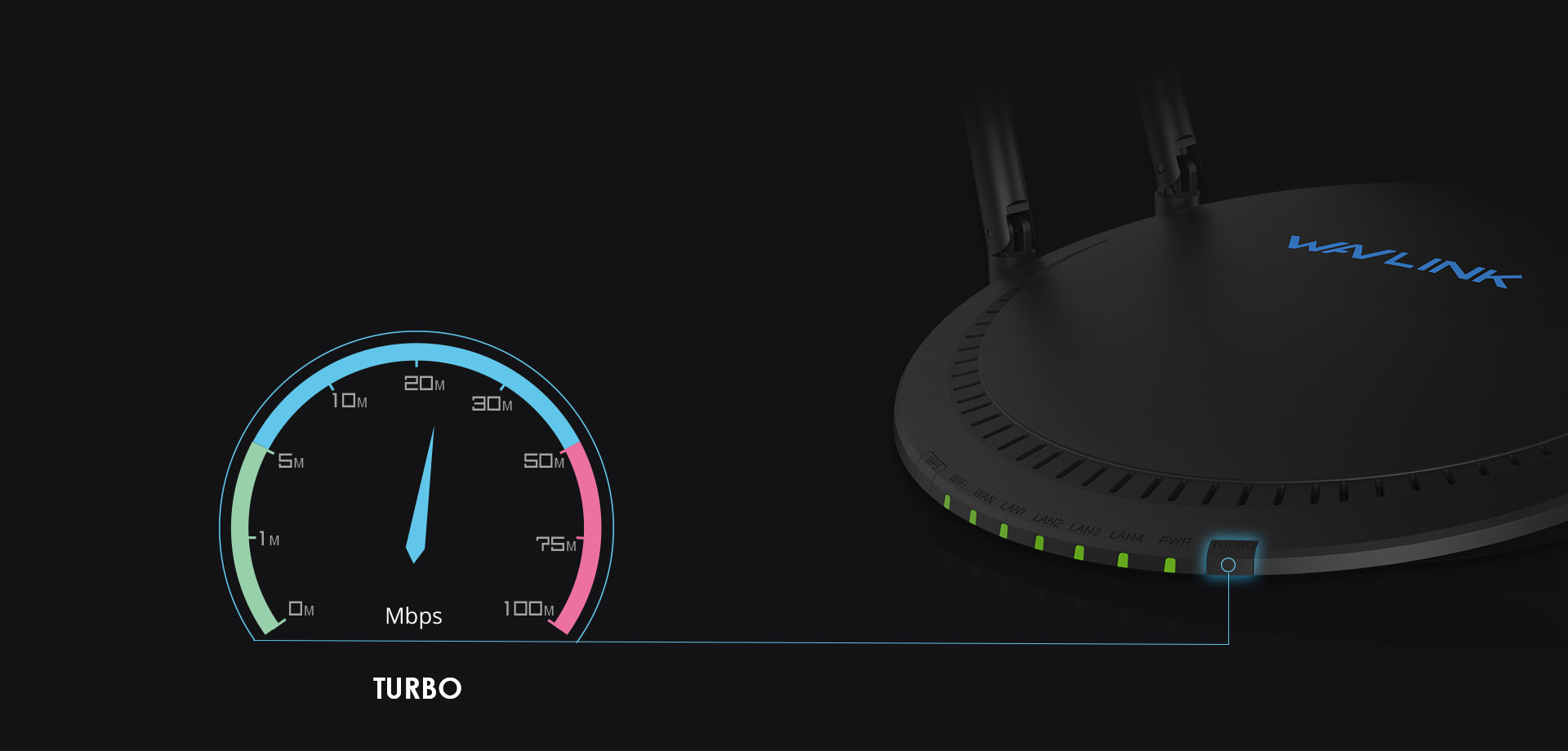 智能路由器，TURBO按钮，您的网络就会得到优化