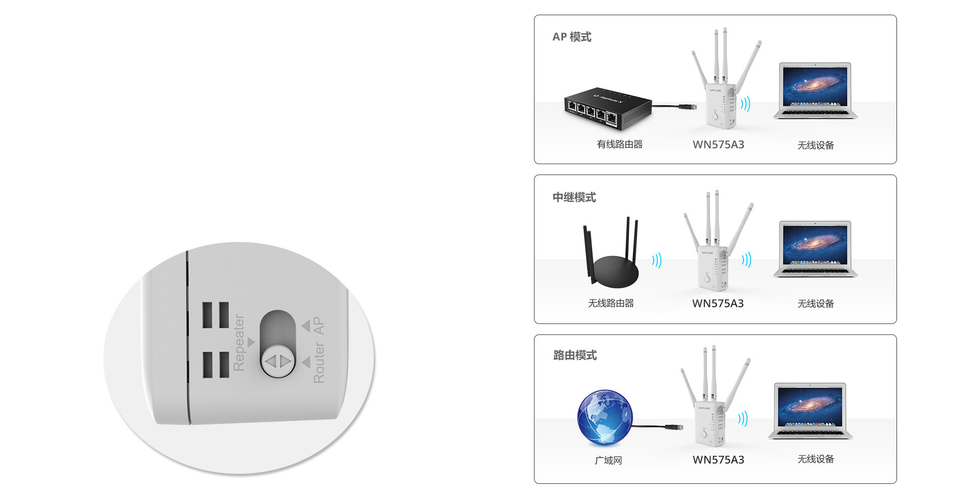 中继器、AP、路由三种模式任意切换