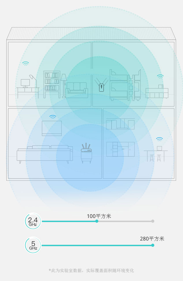 Aerial D4 Wn575a3 Ac1200 Dual Band Wireless Ap Range Extender Router 睿因科技 看世界 Wavlink品牌官方网站