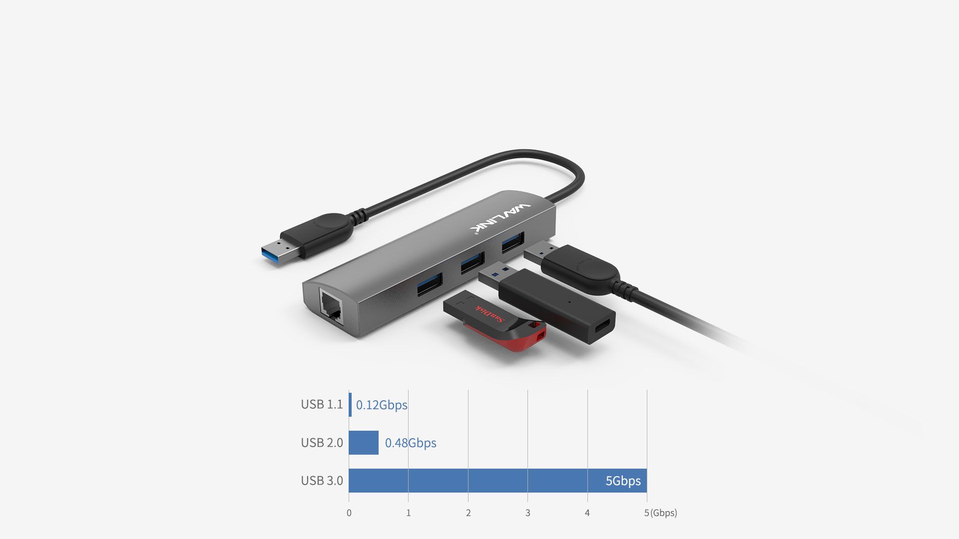 WAVLINK USB 3.0 4-PORT HUB WITH GIGABIT ETHERNET 4 7