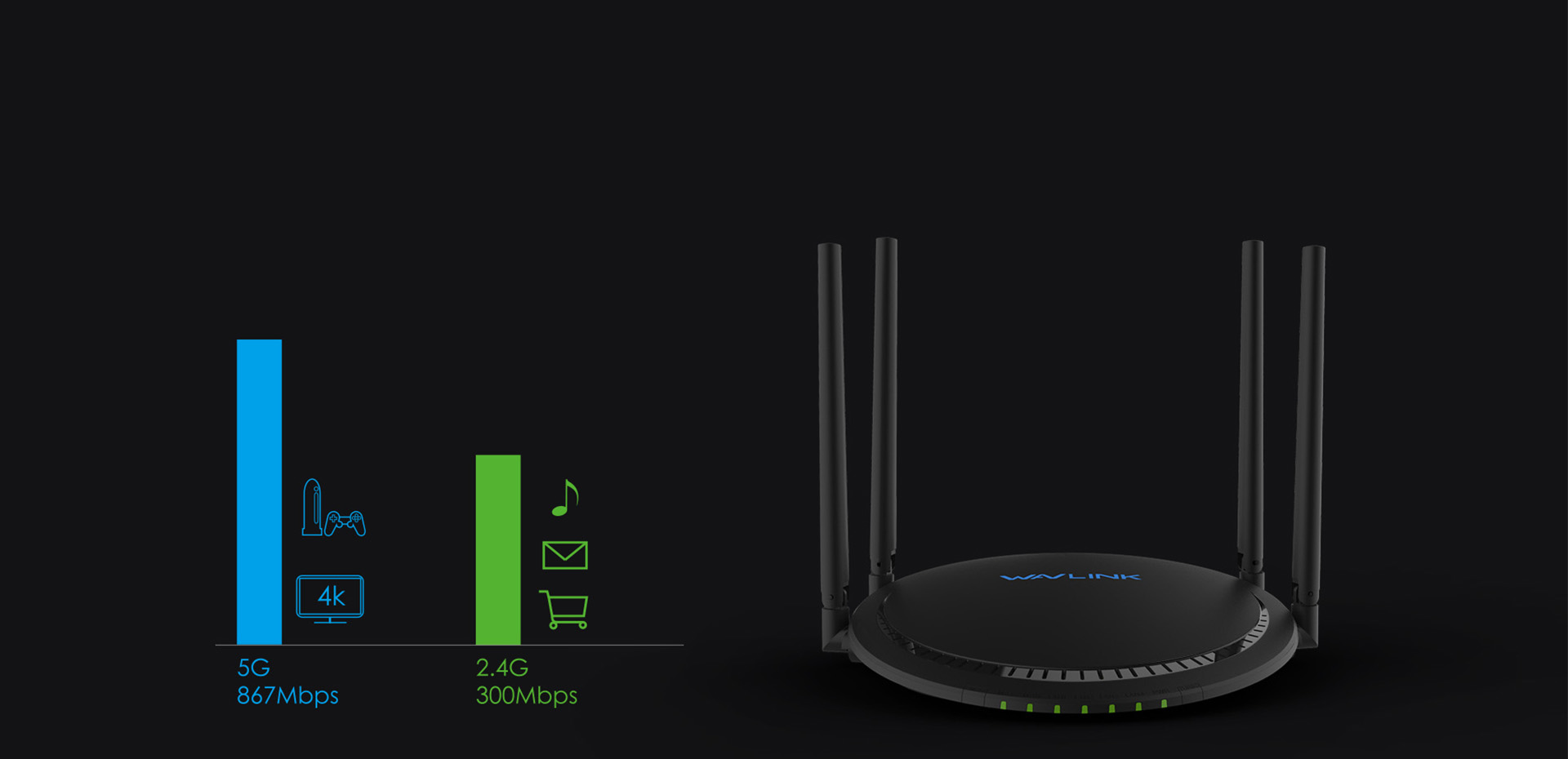 双频齐进，1200Mbps传输速率