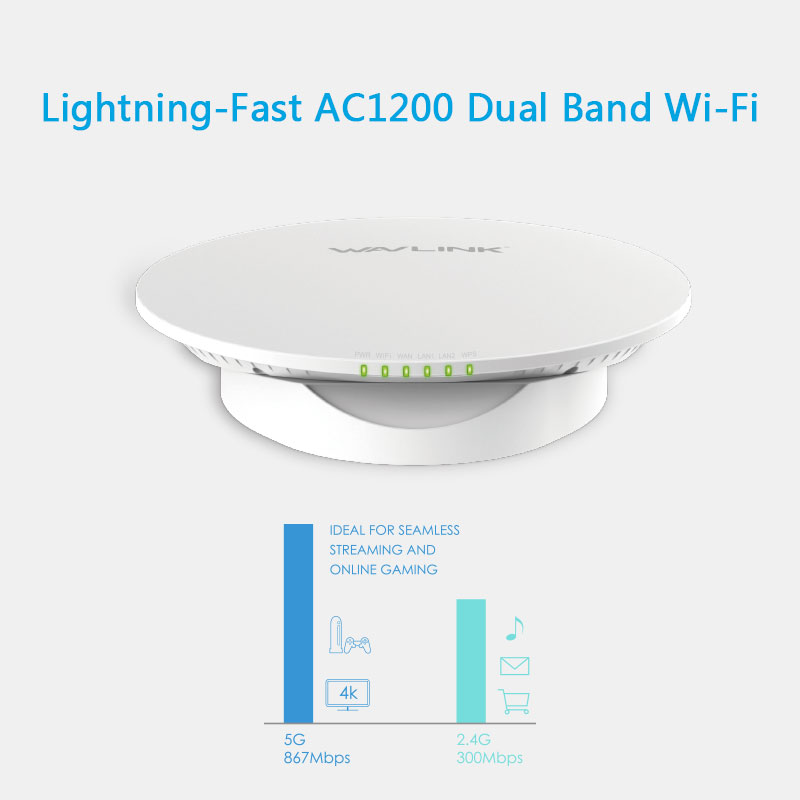 WL-WN530HB3 QUANTUM D4C – AC1200 Dual-band High Power Wi-Fi Ceiling ...