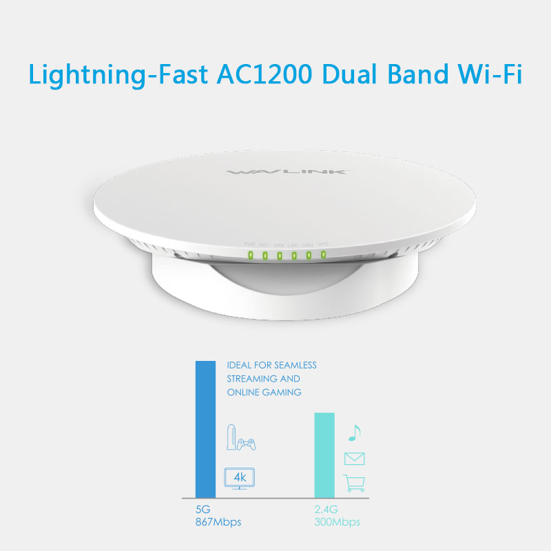 QUANTUM D4C – AC1200 Dual-band  High Power Wi-Fi Ceiling Router 2