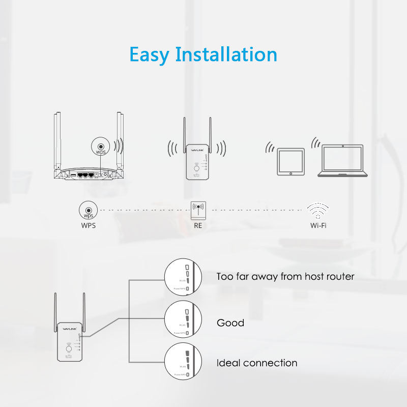AERIAL S2H WN578HR2 N300 High Power Wireless AP/Range Extender/Router ...