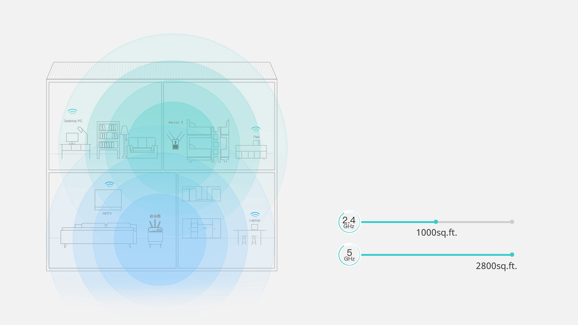 扩展wifi,大户型首选