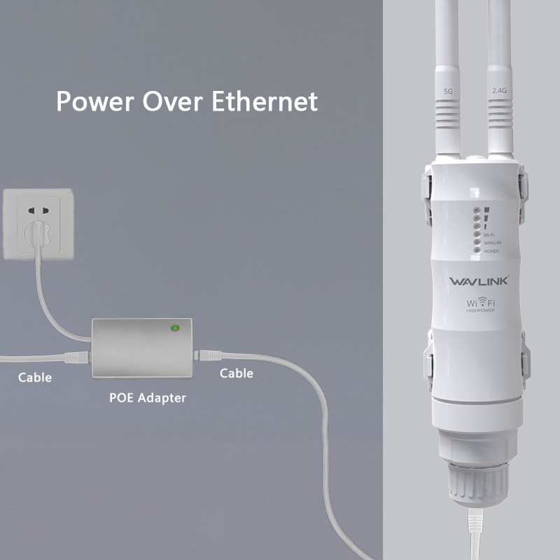 AERIAL HD2 WN570HA1 – AC600 Dual-band High Power Outdoor Wireless AP ...