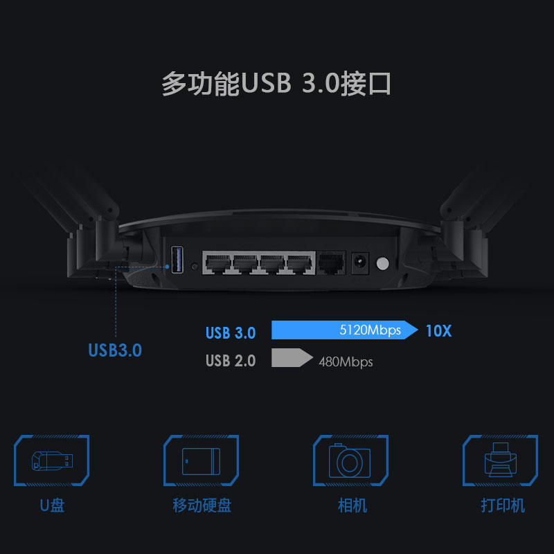 QUANTUM D6 2100M双频智能无线路由器 支持Touchlink技术 5