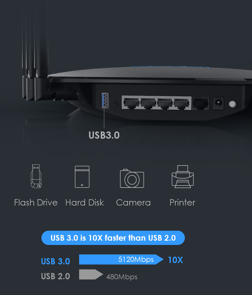 WAVLINK WiFi Router AC3000 Wireless Tri-Band Gigabit Router/High Speed WiFi Range Extender,4K Streaming and Gaming with USB 3.0 Ports Wireless Internet Router 