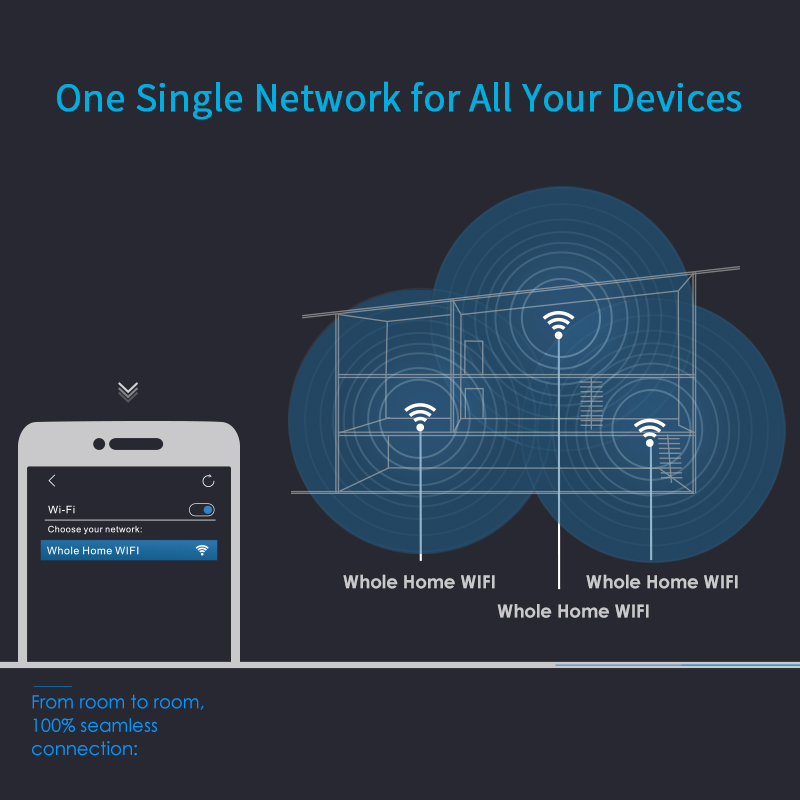 HALO Glow – AC1200 Dual-band Whole Home Mesh WiFi System with Touchlink 5