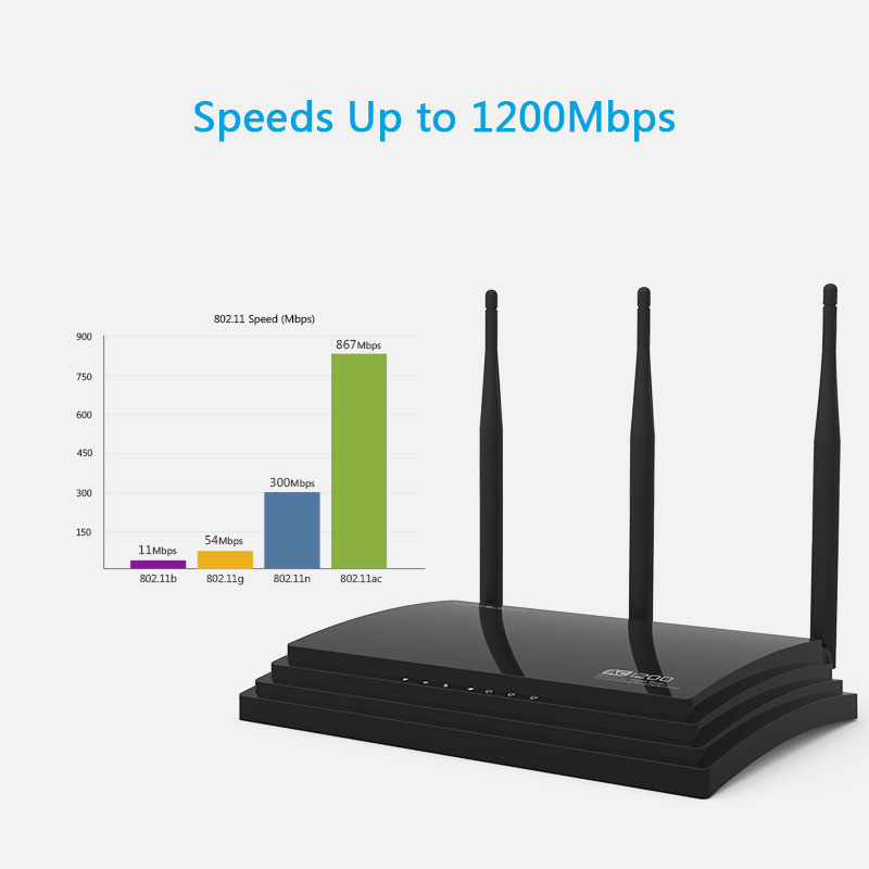 ARK AC1200 Wireless Dual-band Smart Wi-Fi Router 2