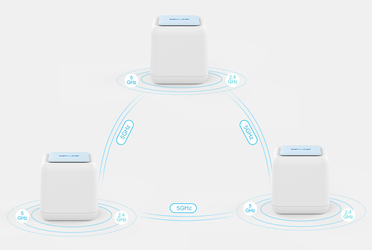 Replaces AC Routers and Extenders ft 1200Mbps Dual Band Coverage 1 WiFi Router 1 Satellite Point Seamless Roaming WAVLINK Halo Base 2 Whole Home Mesh Wireless WiFi System Up to 3000 sq 