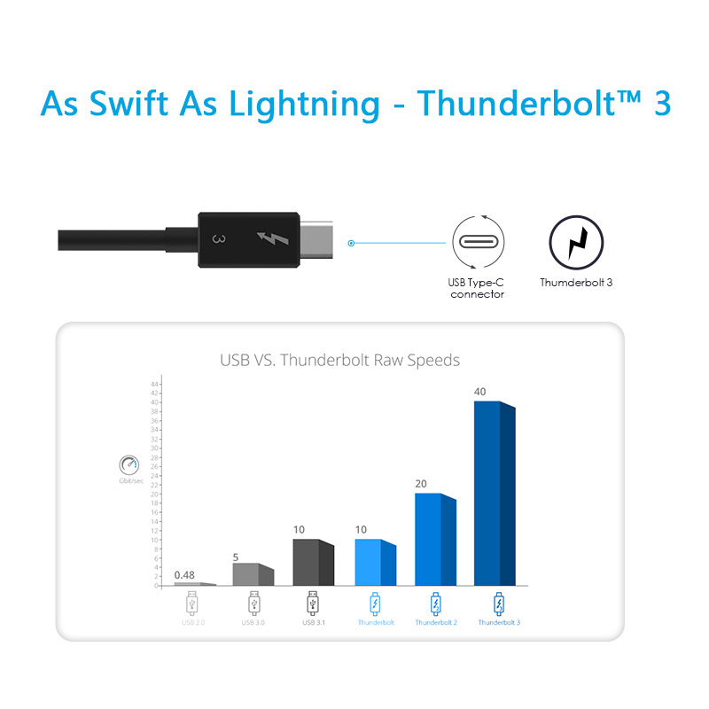 UTA03D Thunderbolt™ 3 to Dual DisplayPort Display Adapter 3