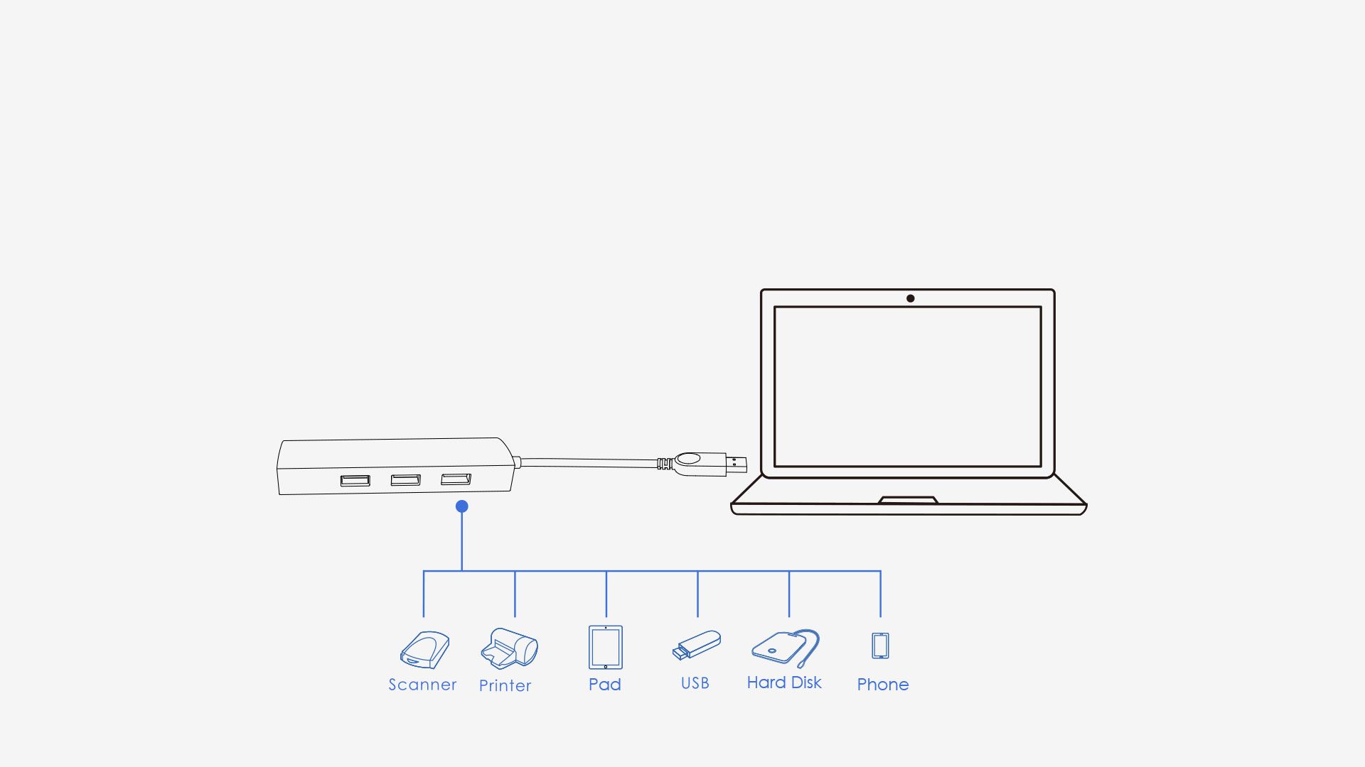 WAVLINK USB 3.0 4-PORT HUB WITH GIGABIT ETHERNET 5 8