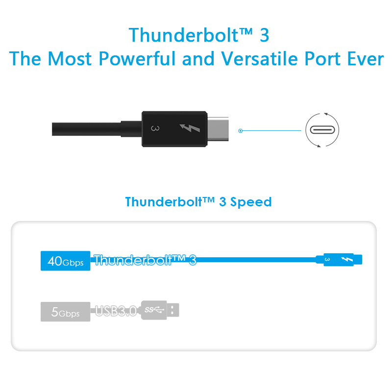 Thunderdrive I -Thunderbolt™ 3 NVME External SSD 5