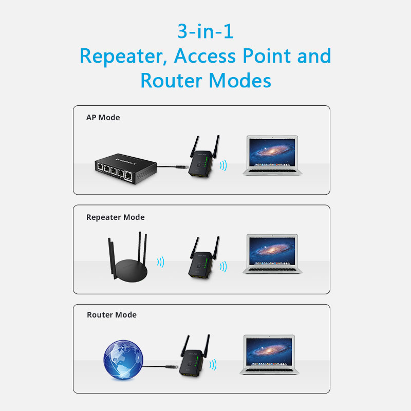 AERIAL S2H – N300 High Power Wireless AP/Range Extender/Router 4
