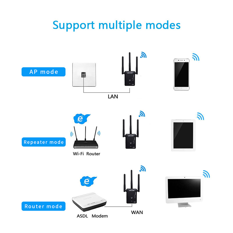 AERIAL AC750 Dual-band Wireless AP/Range Extender/Router 4