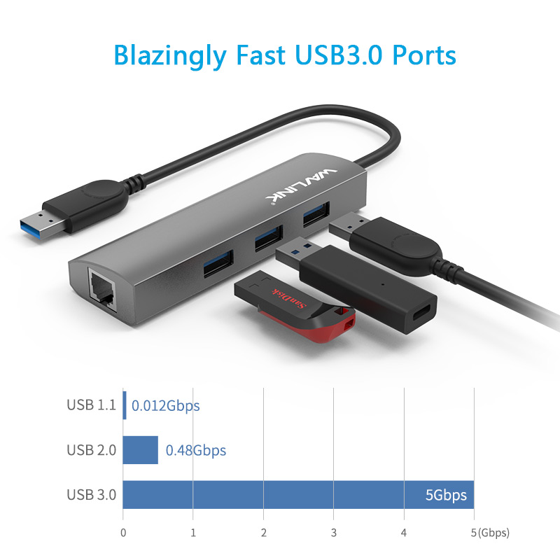 UH3031G USB 3.0 4-Port Hub with Gigabit Ethernet 5
