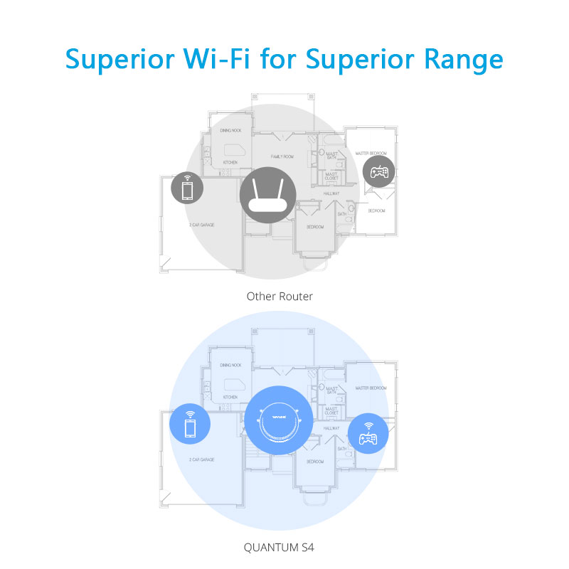 QUANTUM S4 – N300 Wireless Smart Wi-Fi Router with Touchlink 4