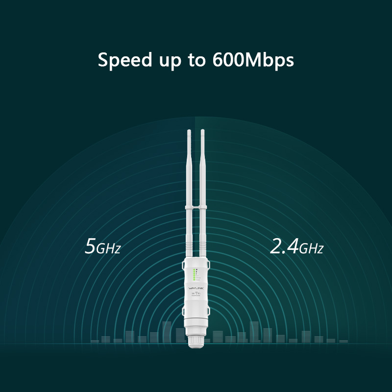 AERIAL HD2 WN570HA1 – AC600 Dual-band High Power Outdoor Wireless AP ...